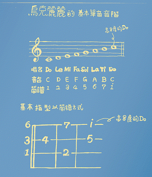 烏克麗麗教學