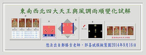 四大天王橫版拷貝