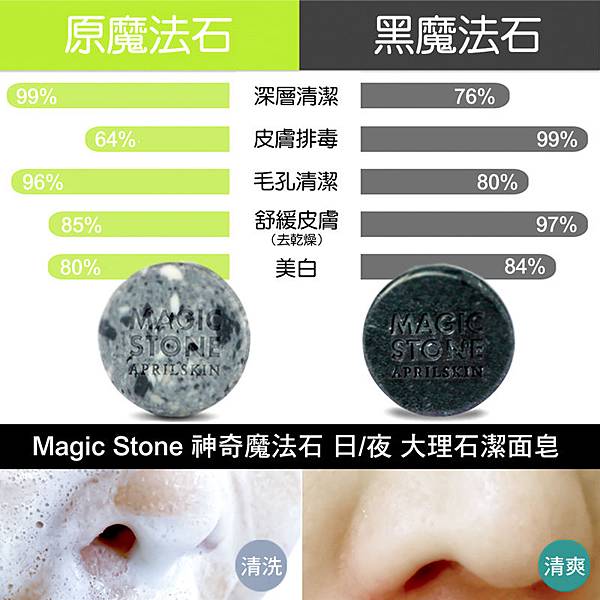 Magic-Stone國民肥皂-神奇魔法石-