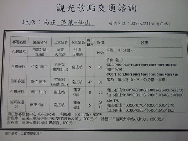 台灣好行公車時刻表