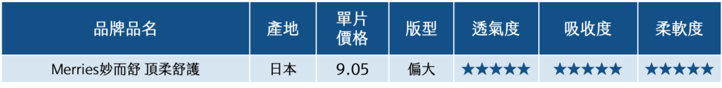 [育兒]【2024尿布評比】黏貼型紙尿褲材質、版型、尺寸分享