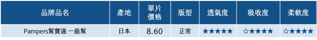 [育兒]【2024尿布評比】黏貼型紙尿褲材質、版型、尺寸分享