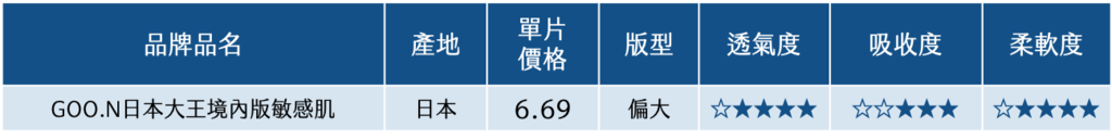 [育兒]【2024尿布評比】黏貼型紙尿褲材質、版型、尺寸分享