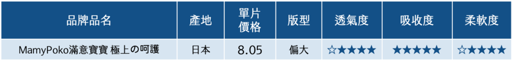 [育兒]【2024尿布評比】黏貼型紙尿褲材質、版型、尺寸分享