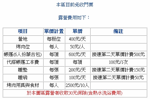 露營費用