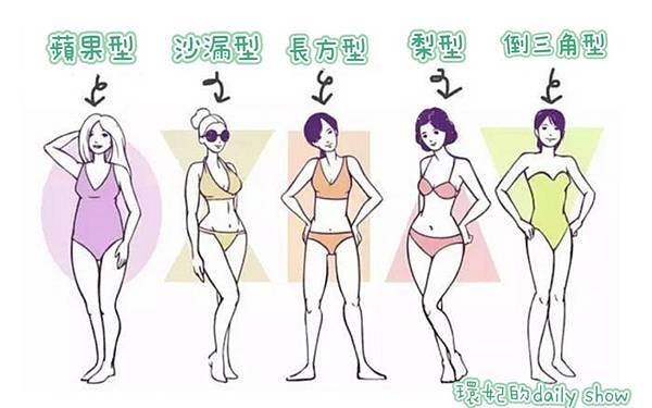 <棉花糖女孩穿搭秘笈＞先認識自己身材的優、缺點再選擇衣服