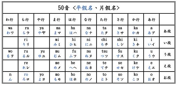 日本語 50音平假名 片假名 濁音 半濁音 促音與拗音 花火 痞客邦 日本語 50音平假名 片假名 濁音 半濁音 促音與拗音 花火 痞客邦