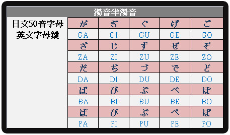 回上一層(熱鍵:b)