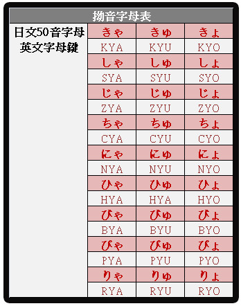 下一張(熱鍵:c)