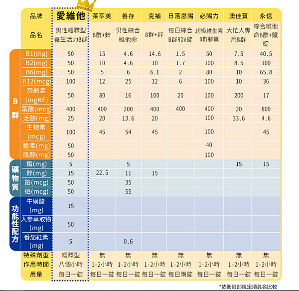 handkevinsome_Lovita愛維他 男性長效緩釋型B群 (1) handkevinsome_Lovita愛維他 男性長效緩釋型B群 (1)