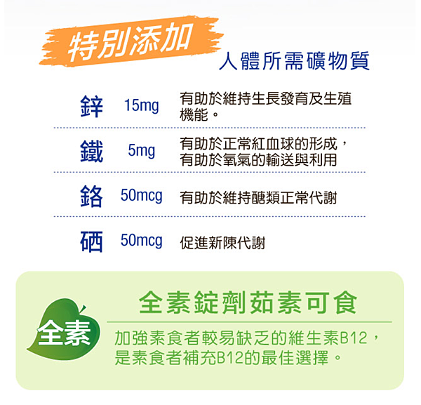 handkevinsome_Lovita愛維他 男性長效緩釋型B群 (2) handkevinsome_Lovita愛維他 男性長效緩釋型B群 (2)