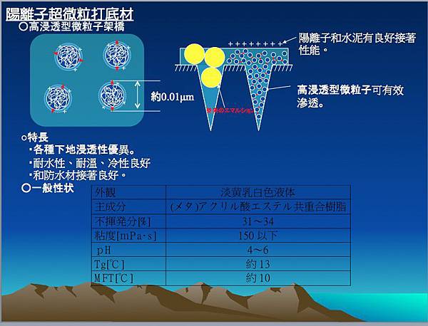 Cation Primer -3.jpg