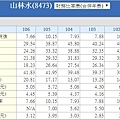 獲利能力-8473山林水.jpg