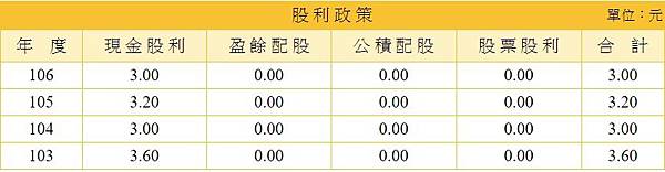 股利政策_8473.jpg