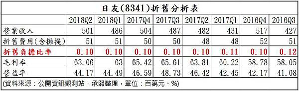 8_折舊分析表_8341.jpg