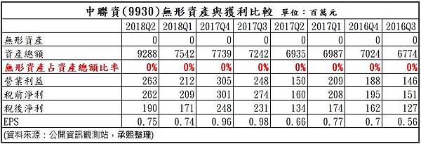 11_無形資產分析_9930.jpg