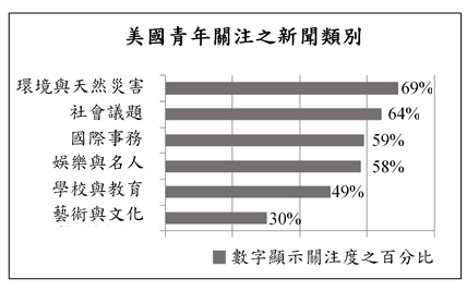 109指考.png