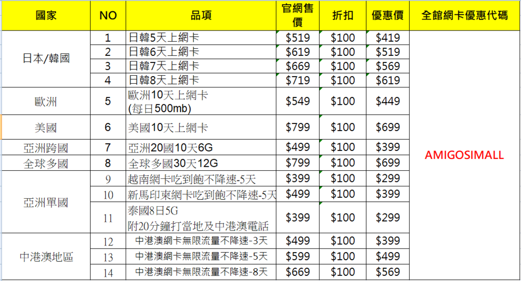 2020最新折扣碼表