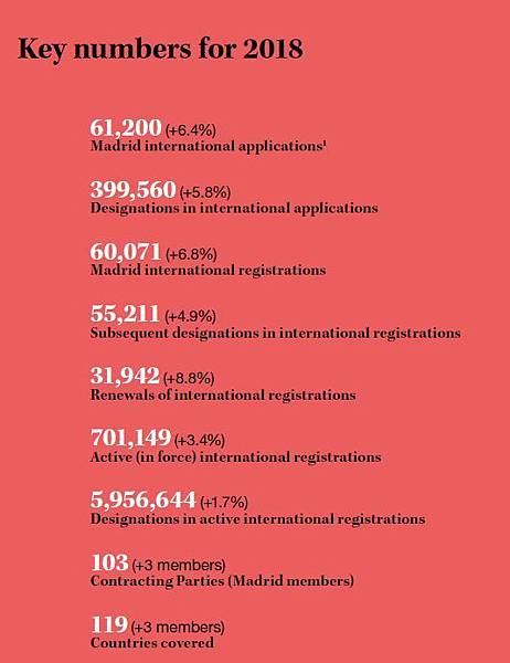 2-2018年度马德里体系主要数据.jpeg