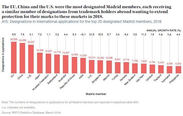 5-2018年马德里申请被指定数量排名前20成员.jpeg