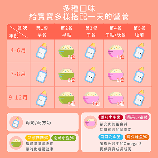 常溫寶寶粥推薦餐單