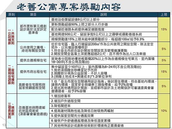 103.04.12公聽會簡報_頁面_13