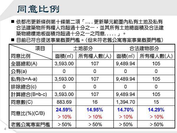 103.04.12公聽會簡報_頁面_04