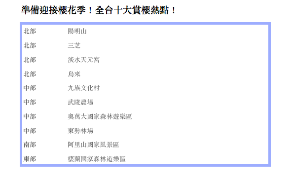 全台十大賞櫻熱點