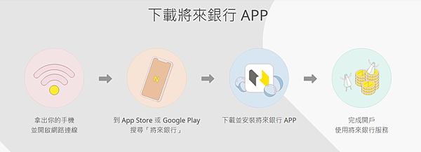 將來銀行APP下載