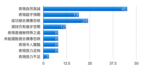 螢幕快照 2016-12-09 下午7.00.10.png