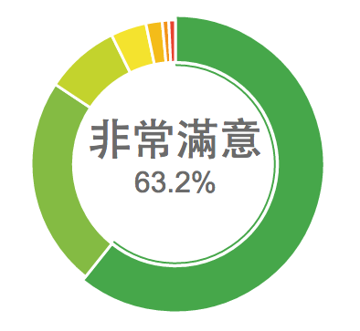 螢幕快照 2016-12-21 下午6.23.23.png