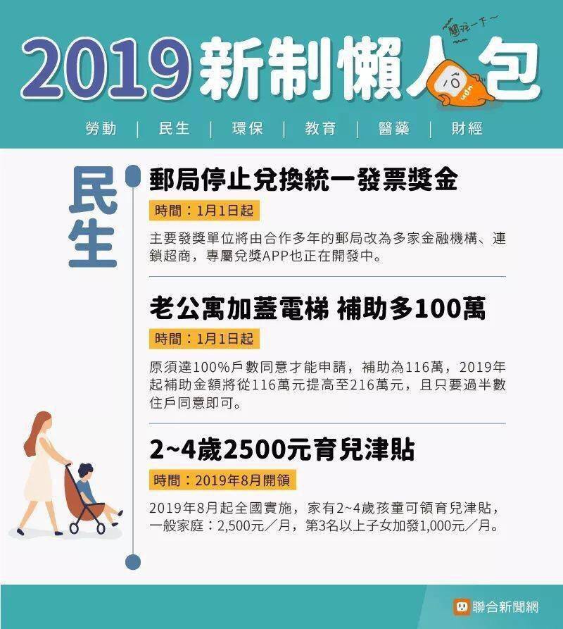 2019年薪制度懶人包-民生-老公寓加蓋電梯補助多100萬-2~4歲2500元育兒津貼.jpg