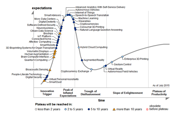 hype-cycle