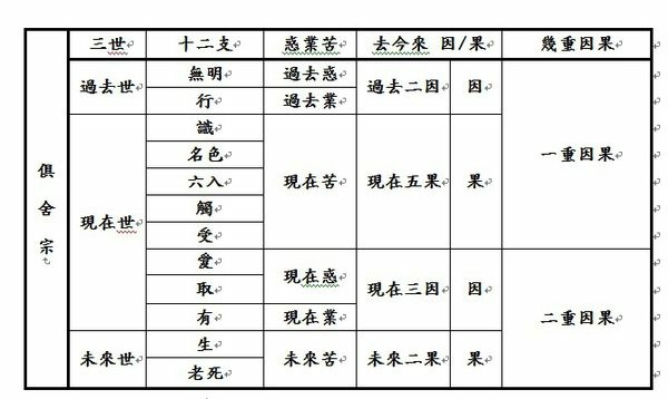 12因緣 .jpg - 網誌用的圖片