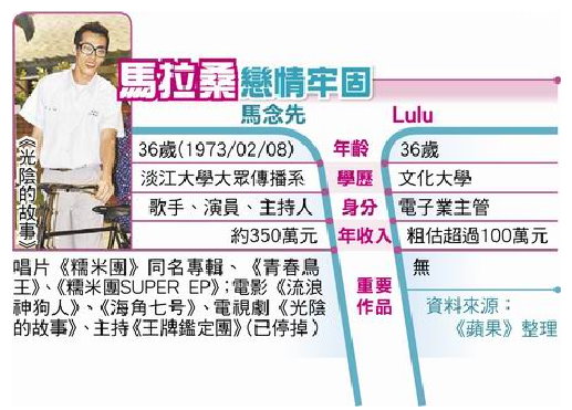 蘋果日報2 蘋果日報2