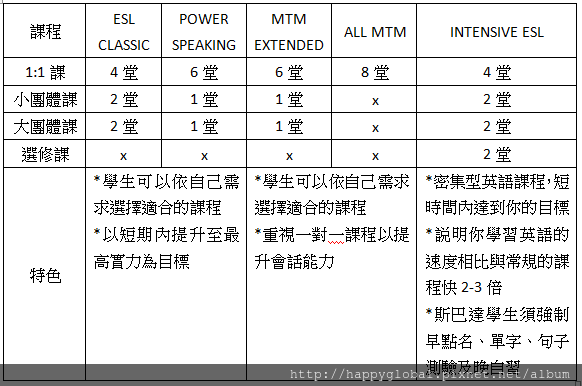 宿霧 EV ESL課程