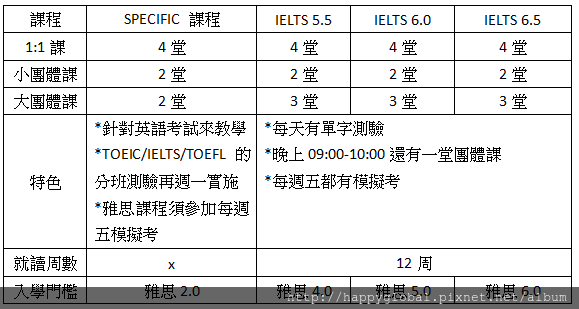 EV IELTS