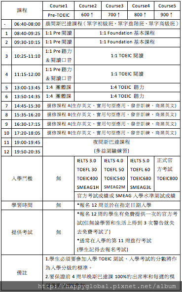 SMEAG TOEIC.png