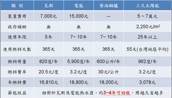 熱水器效能比較表.jpg