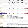 烏樹林糖廠價格