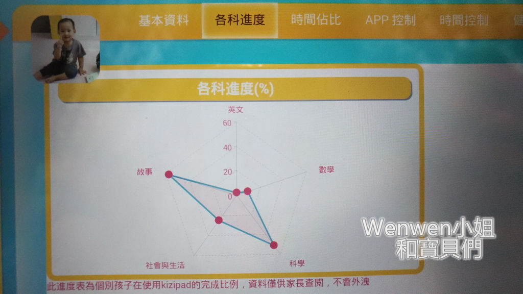 2016.09 兒童學習平板-KIZIPAD二代機 (10).jpg