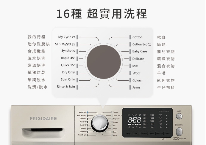 2019.05 FRIGIDAIRE 富及第洗脫烘滾筒洗衣機  省水省電 金級省水標章 功能.jpg