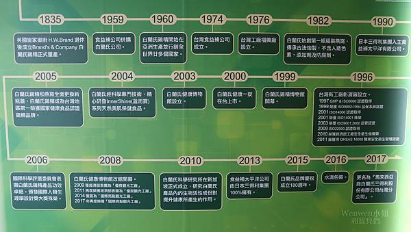 2019 彰化觀光工廠 白蘭氏健康博物館 小小館長 暑假活動 (7).JPG