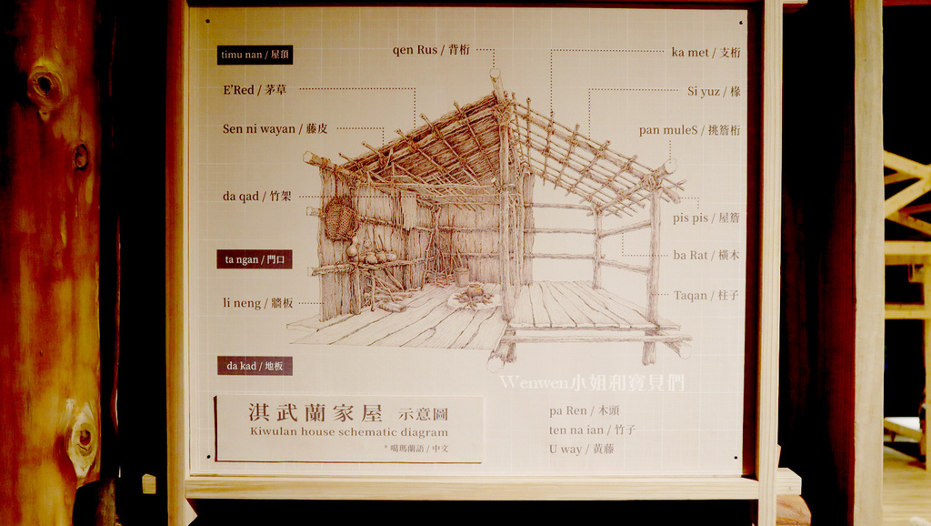 2020宜蘭親子景點 蘭陽博物館兒童考古體驗    KIDS  考古 (21).JPG