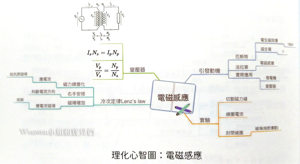 2021.06 中小學生的心智圖記憶學習筆記 (7).jpg