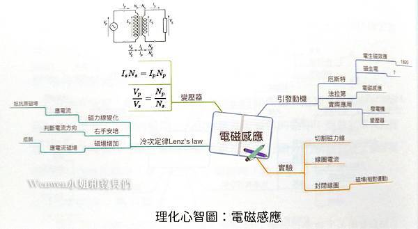 2021.06 中小學生的心智圖記憶學習筆記 (7).jpg