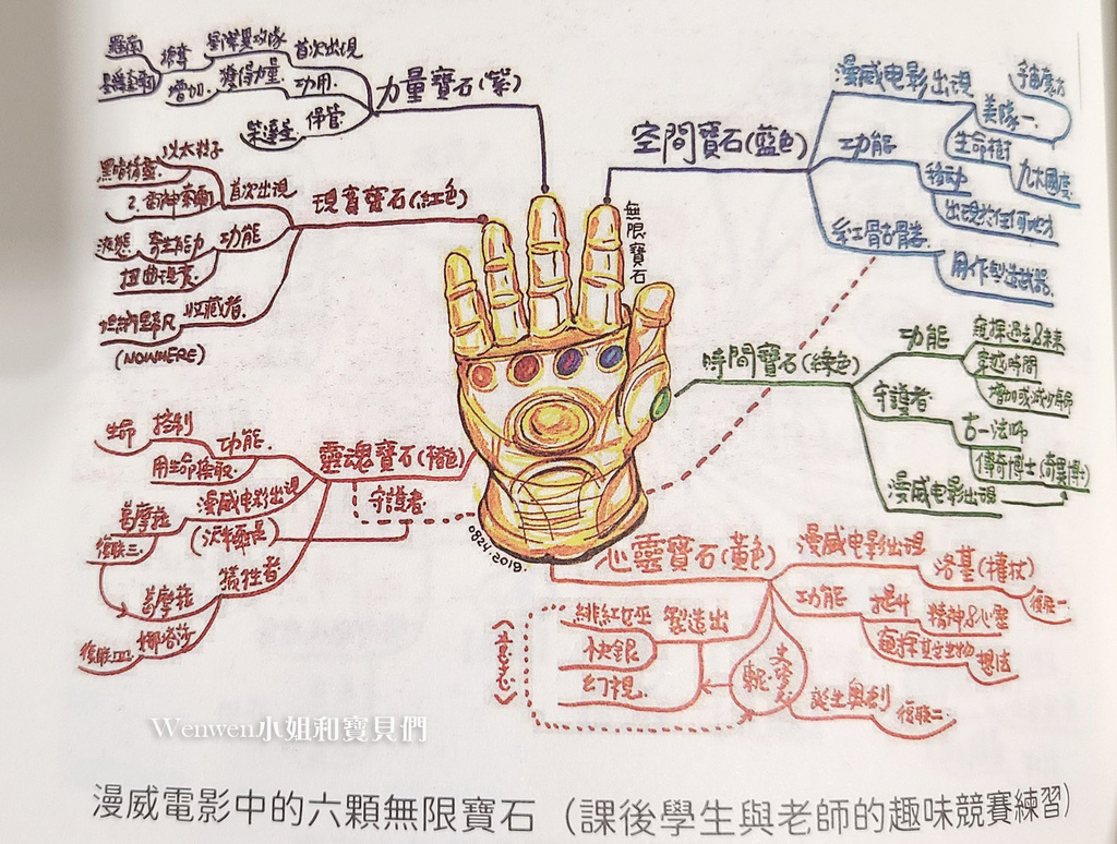 2021.06 中小學生的心智圖記憶學習筆記 (1).jpg