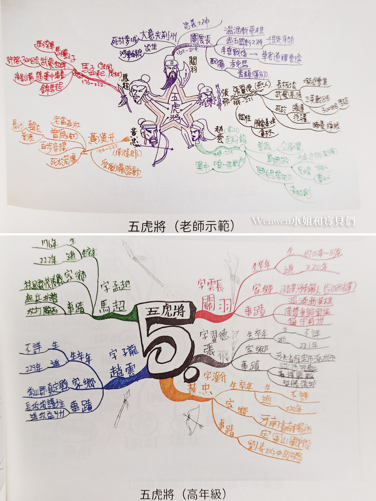 2021.06 中小學生的心智圖記憶學習筆記 (4).jpg