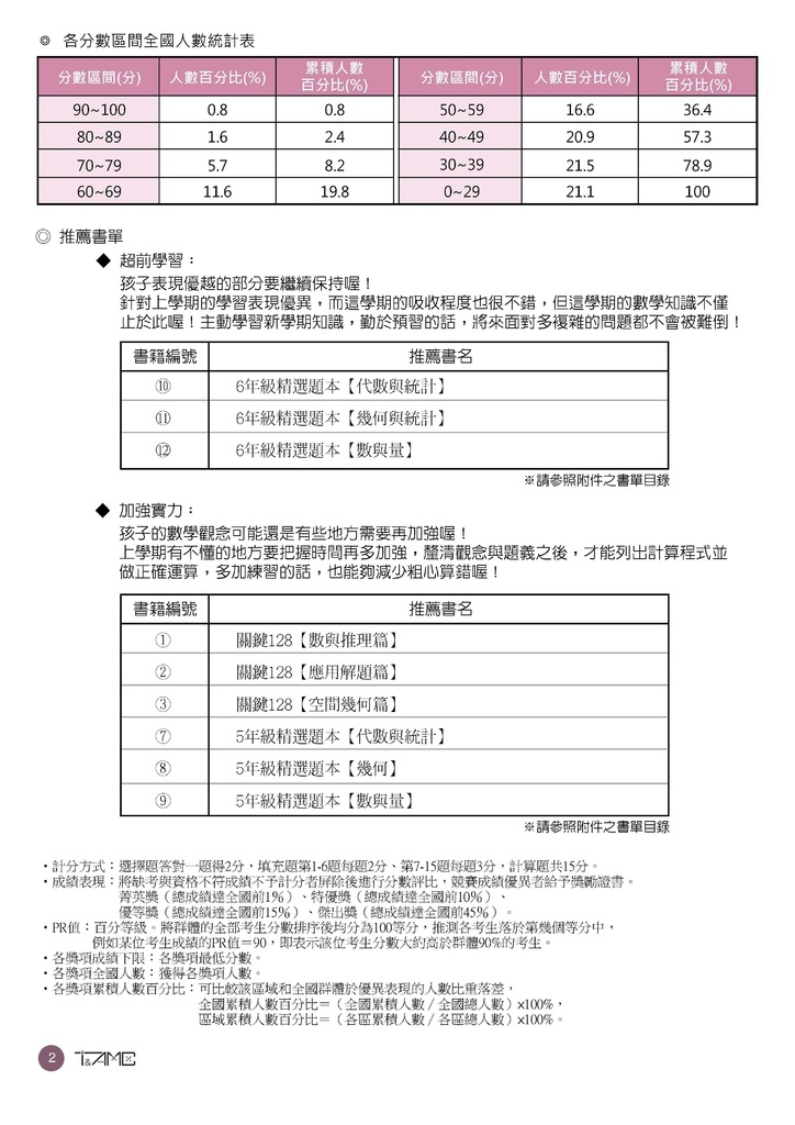 超越盃數學競賽數學診斷報告書 (3).jpg