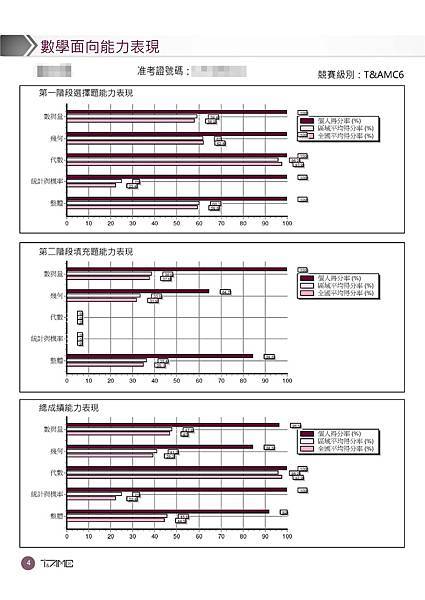 超越盃數學競賽數學診斷報告書 (5).jpg